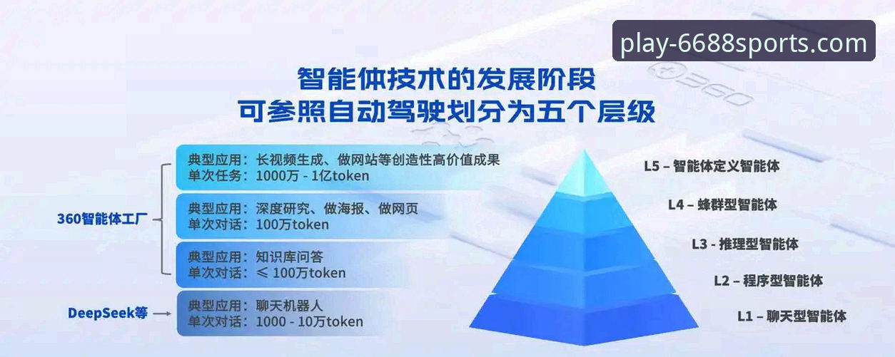 6688体育平台 vs. 传统体育应用：一次关于“全面性”的深度评测与前瞻探索