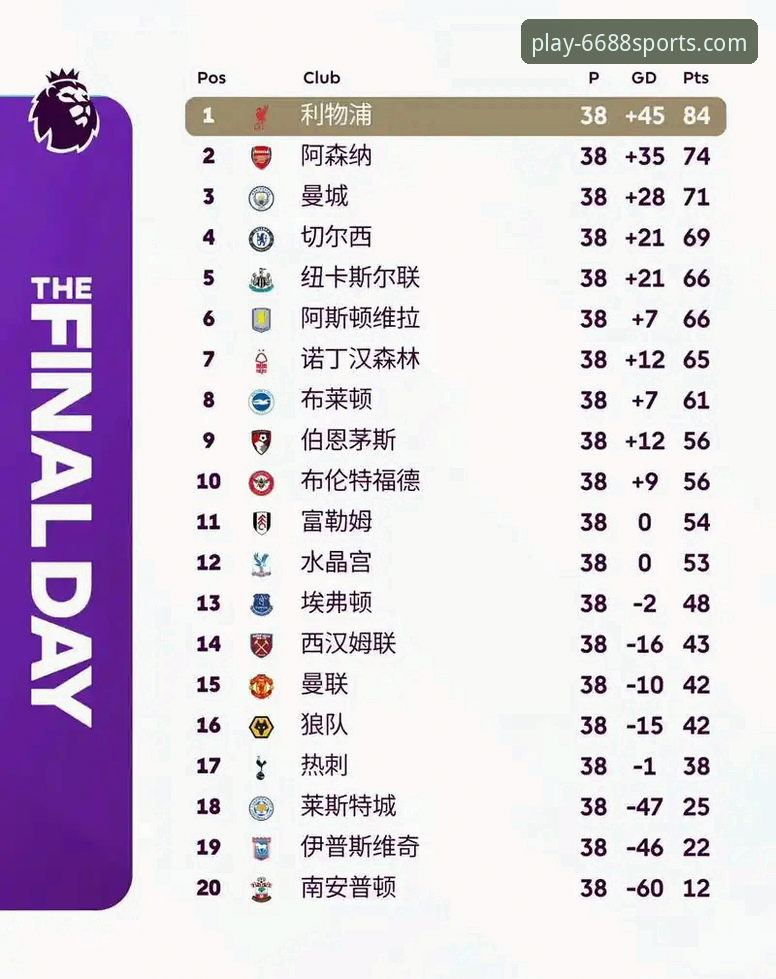 体育直播平台下载不了怎么办 五月魔咒?英超历史五月份积分榜深度分析:阿森纳领跑,曼联数据背后有隐忧